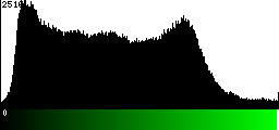 Green Histogram