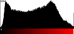 Red Histogram