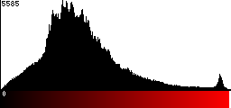 Red Histogram