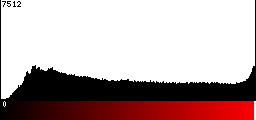 Red Histogram