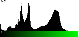 Green Histogram