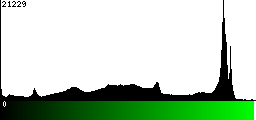 Green Histogram