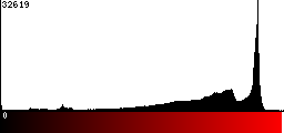 Red Histogram
