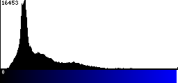 Blue Histogram