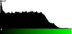 Green Histogram