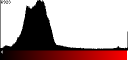 Red Histogram