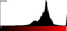 Red Histogram
