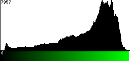 Green Histogram