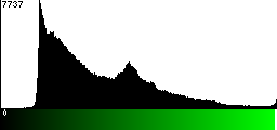 Green Histogram