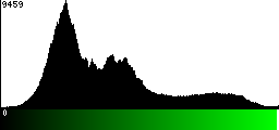Green Histogram