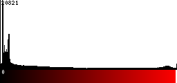 Red Histogram