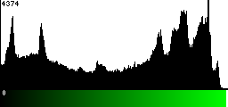 Green Histogram