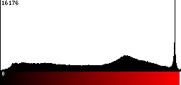 Red Histogram