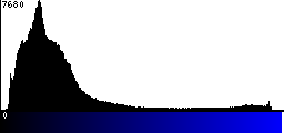 Blue Histogram