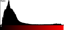 Red Histogram