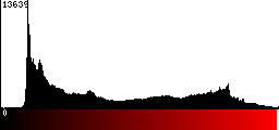 Red Histogram