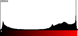 Red Histogram