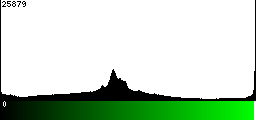 Green Histogram