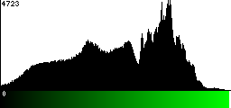 Green Histogram