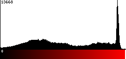 Red Histogram