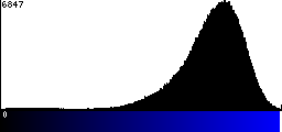 Blue Histogram