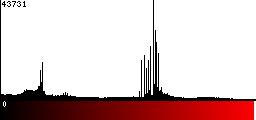 Red Histogram