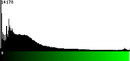 Green Histogram