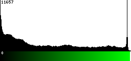 Green Histogram