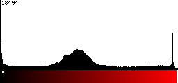 Red Histogram