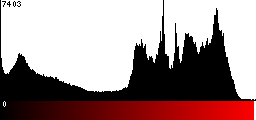 Red Histogram