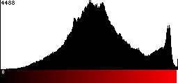Red Histogram