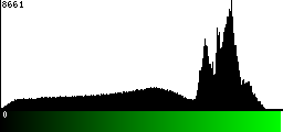 Green Histogram