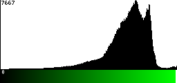 Green Histogram