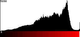 Red Histogram