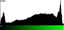 Green Histogram