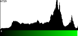 Green Histogram