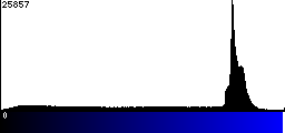 Blue Histogram