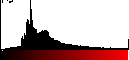 Red Histogram