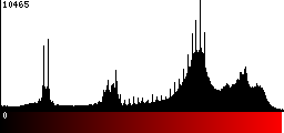 Red Histogram