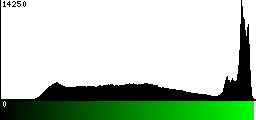 Green Histogram