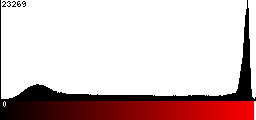 Red Histogram