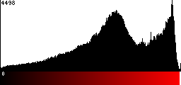 Red Histogram
