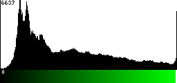 Green Histogram