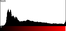 Red Histogram