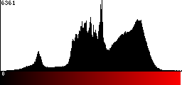 Red Histogram