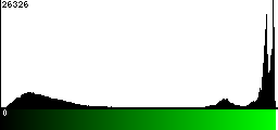 Green Histogram