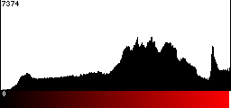 Red Histogram