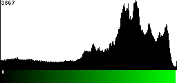 Green Histogram