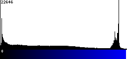 Blue Histogram