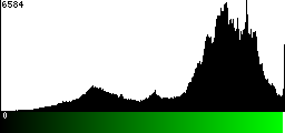 Green Histogram